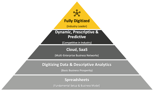maslow-supply-chain-leader-triangle2