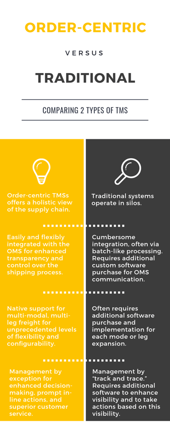 Order-Centric-vs-Traditional-TMS