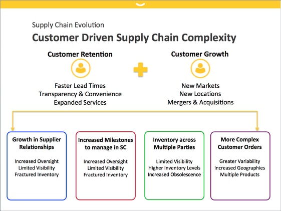 Supply Chain Complexity.png